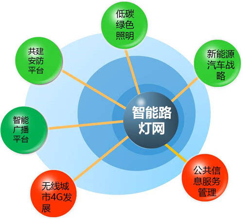 �ǻ�����·��ϵ�y(t��ng)ʾ��D