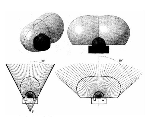 �D3 ��������͸�R